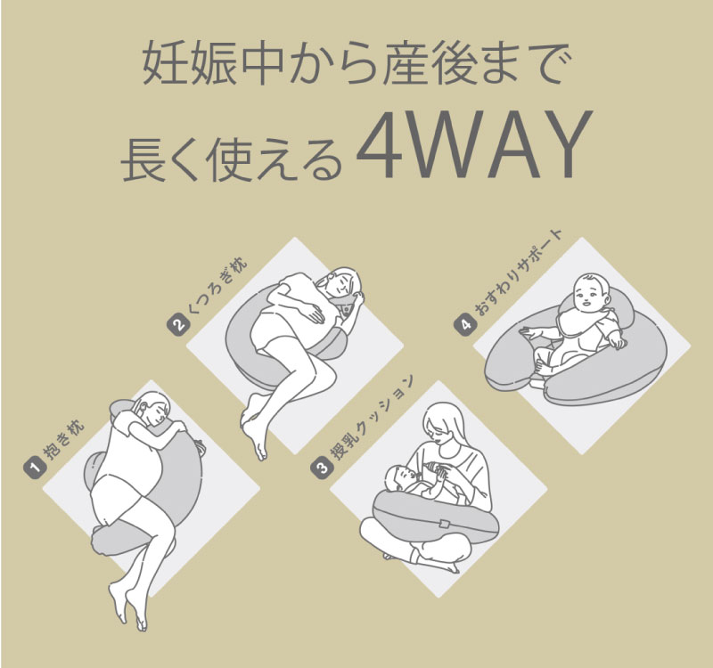 エールベベ・ギュット4WAYイブル