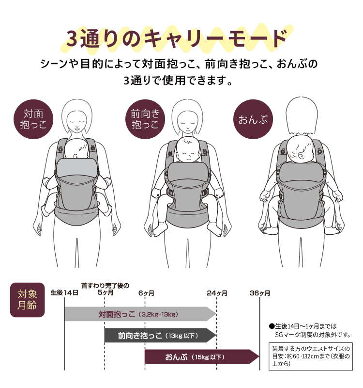 エールベベ・THREE Style