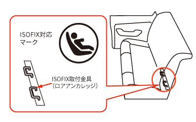 ISOFIXの説明
