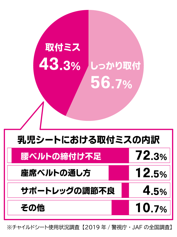初めてのチャイルドシートの選び方 日本製チャイルドシート エールベベ Ailebebe 公式サイト