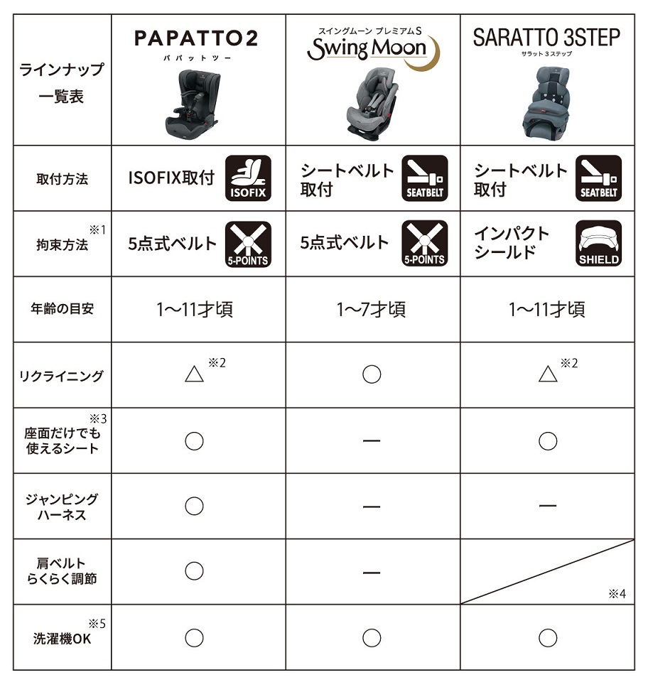 失敗しないジュニアシートの選び方 日本製チャイルドシート エールベベ Ailebebe 公式サイト