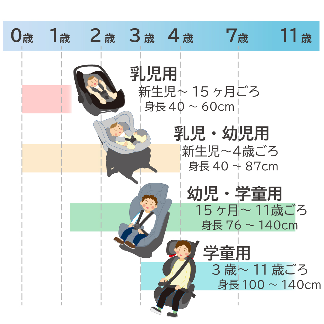 新生児からのチャイルドシートの選び方 | 日本製チャイルドシート