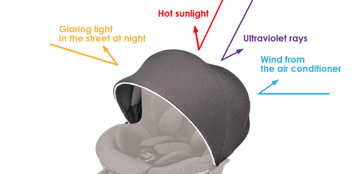 紫外線や冷たいエアコン風などのストレス要因から赤ちゃんを守れます。