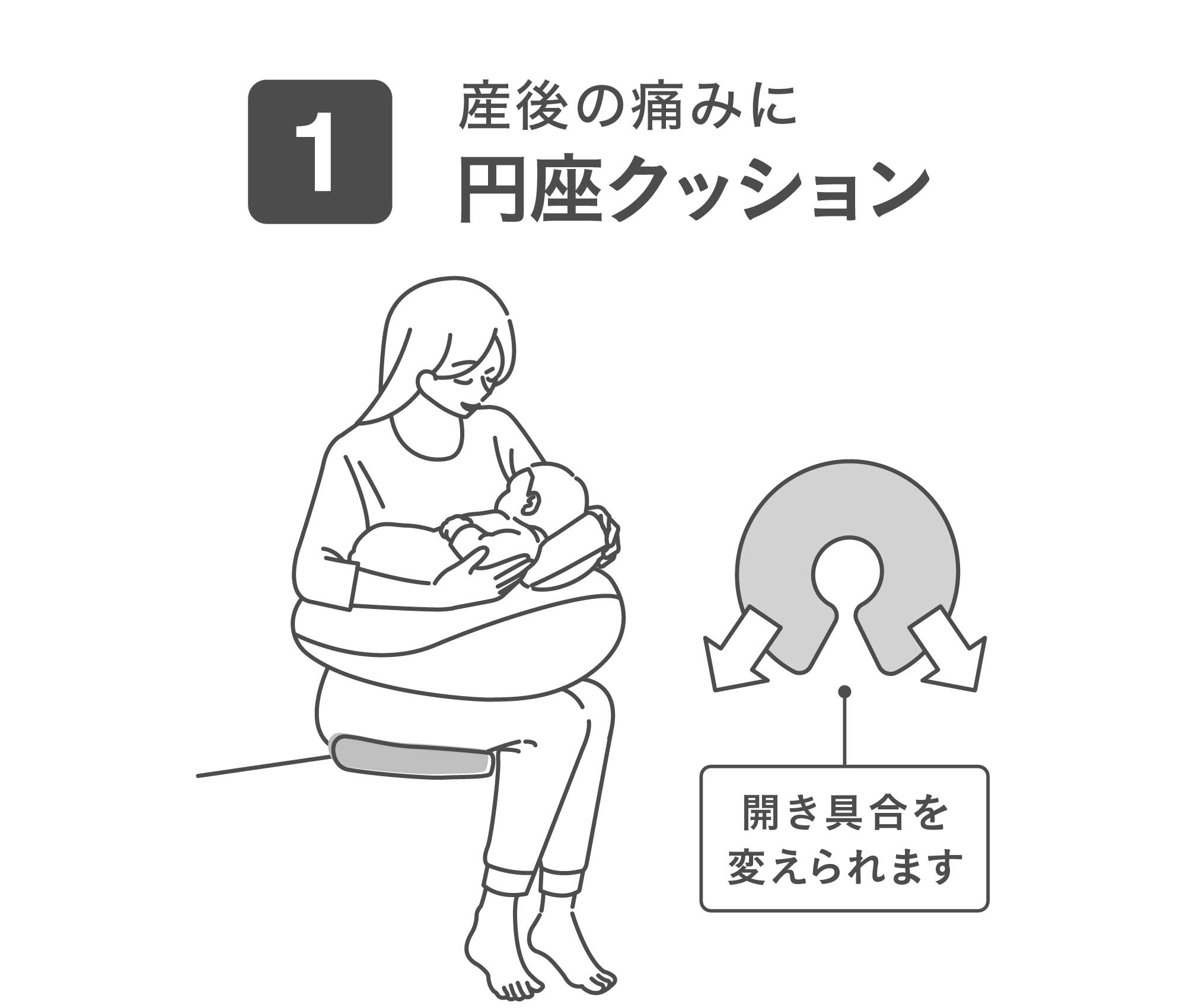 ポイント１