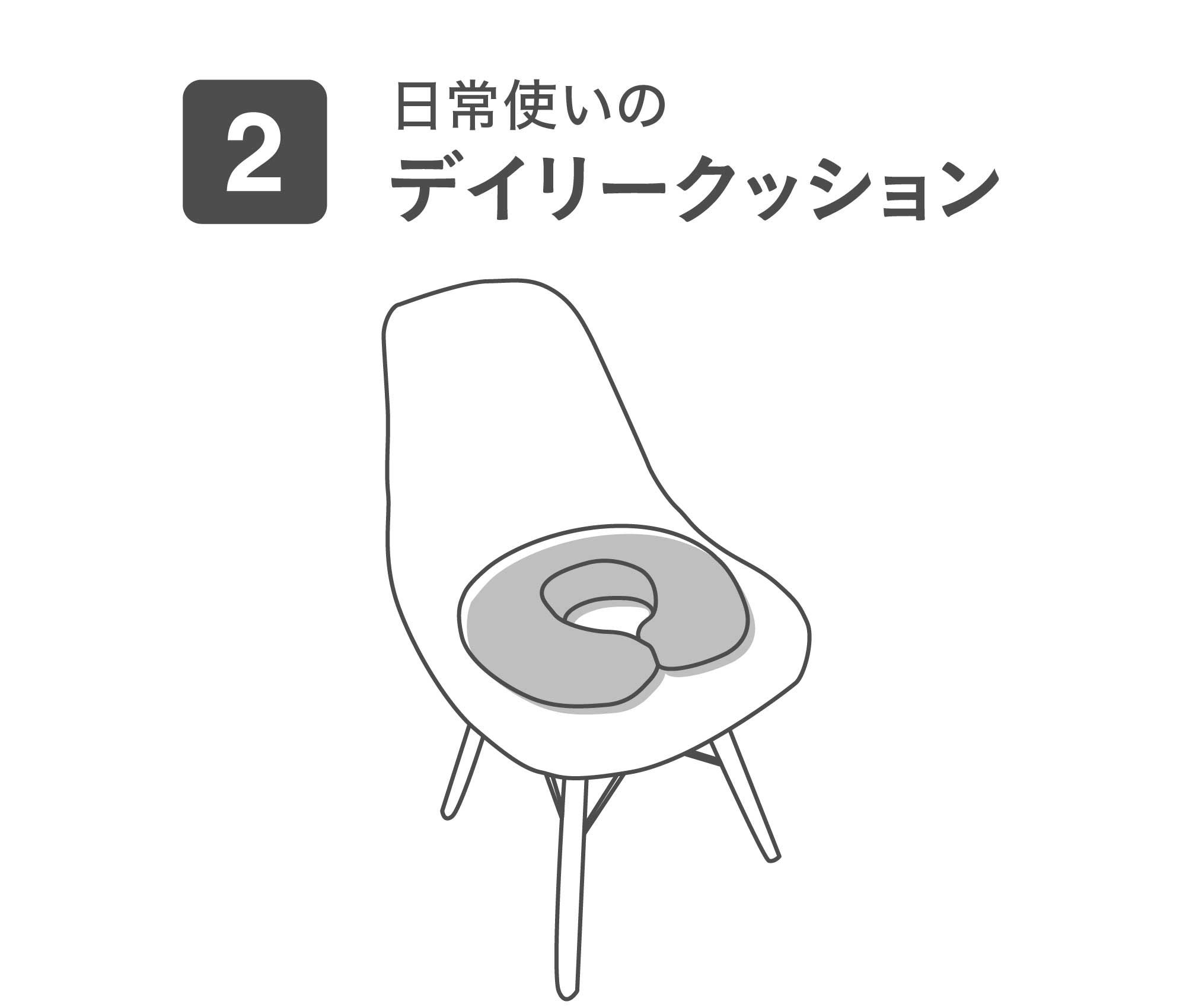 ポイント2