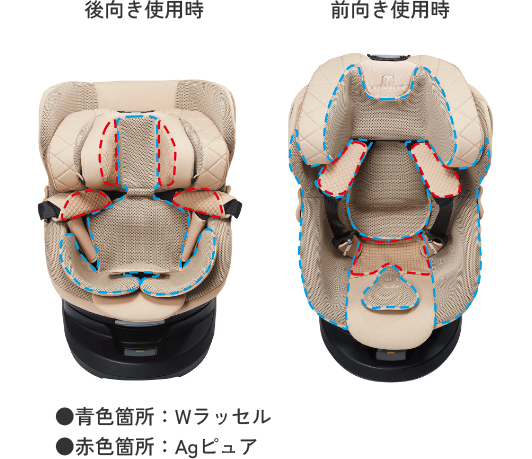 クルット R 2023 新安全基準R129適合 新生児から使える日本製回転式 