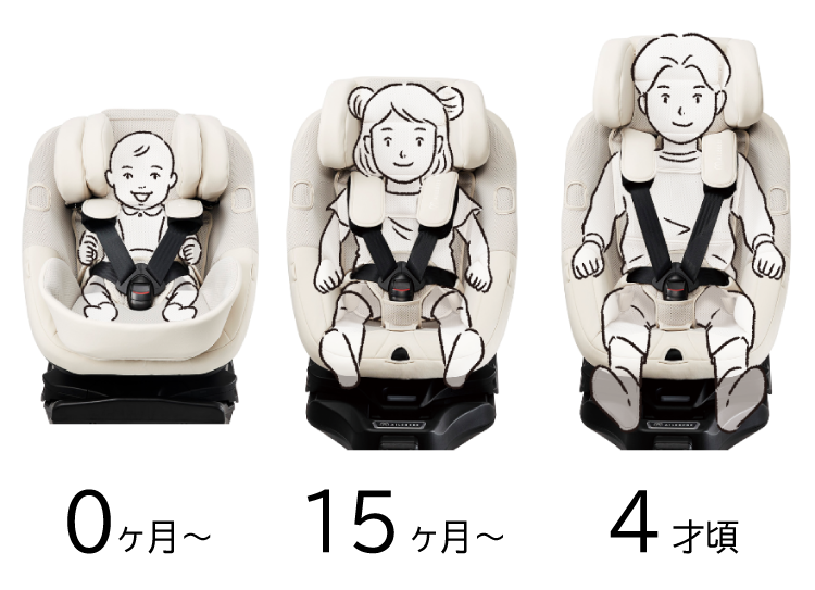 お子さまの成長に合わせて変化