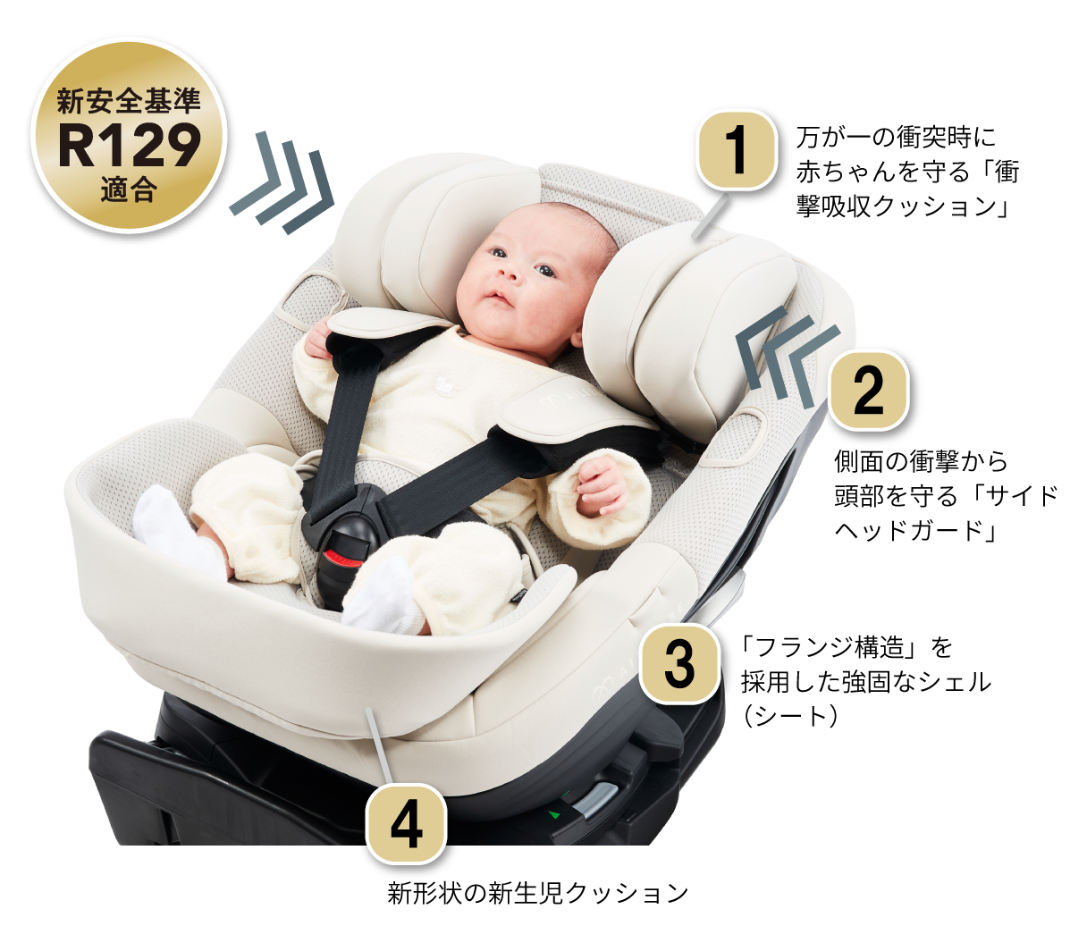 チャイルドシートのクッションの説明図