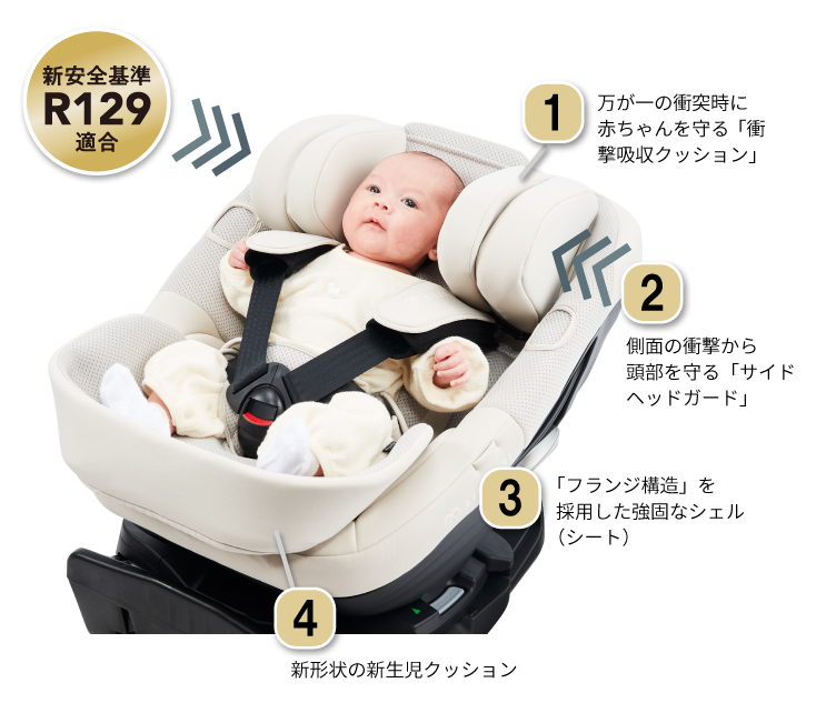 チャイルドシートのクッションの説明図