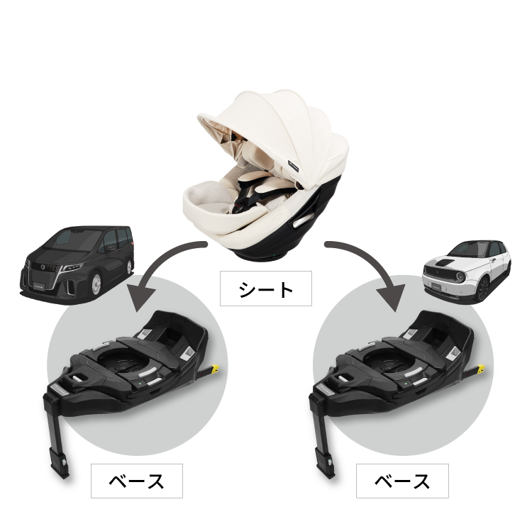 チャイルドシートの付け替えに便利