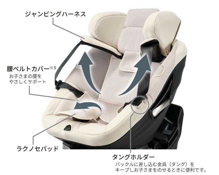 チャイルドシートの詳細説明図