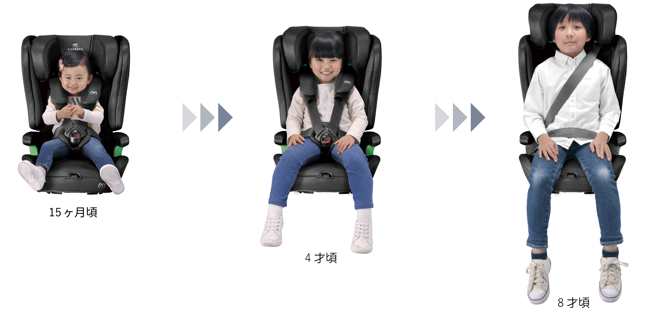 お子さまの成長に合わせた2ステップシート