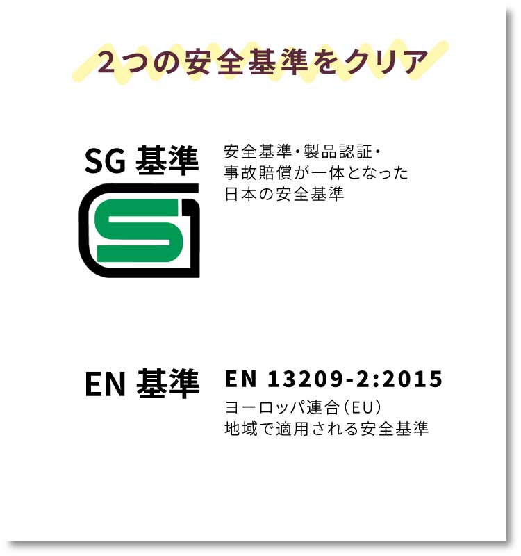 2つの安全基準をクリア