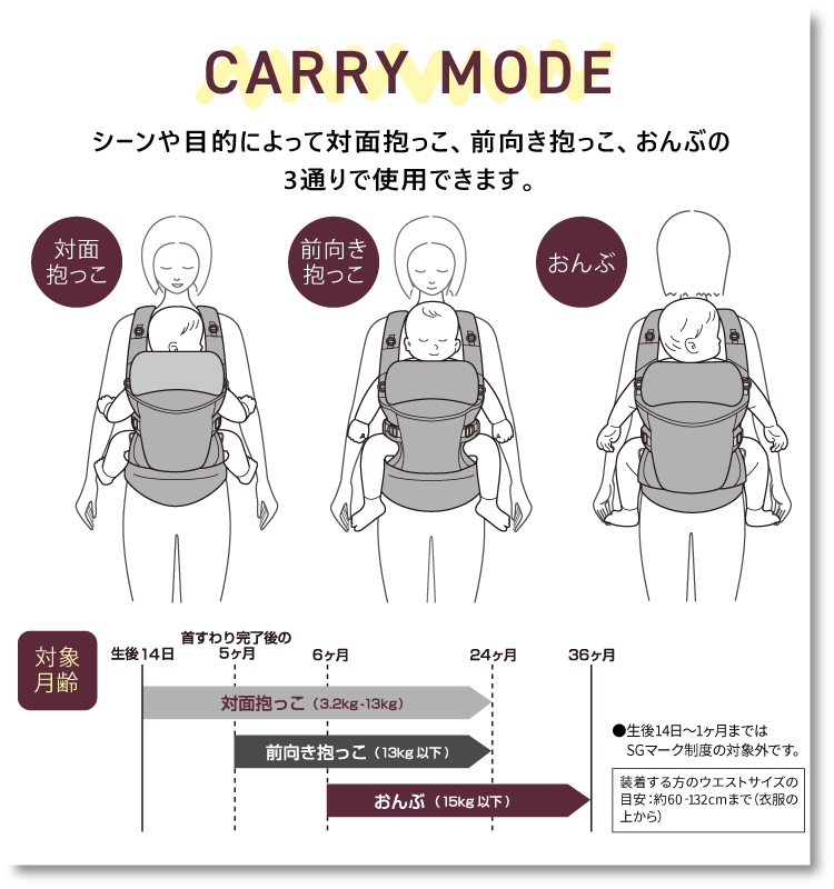 3通りの使用方法