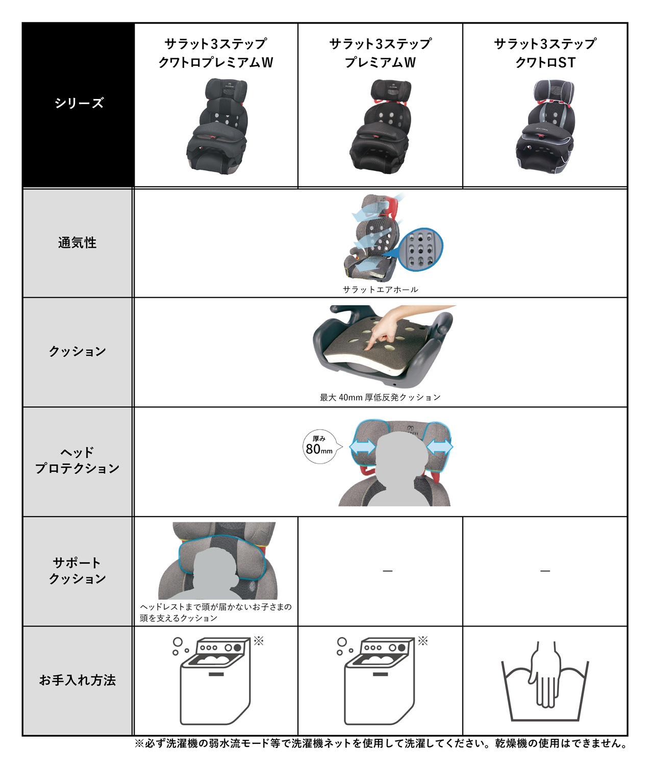 SARATTO3 STEP （１才から１１才頃まで使えるジュニアシート） | 日本製チャイルドシート エールベベ AILEBEBE 公式サイト